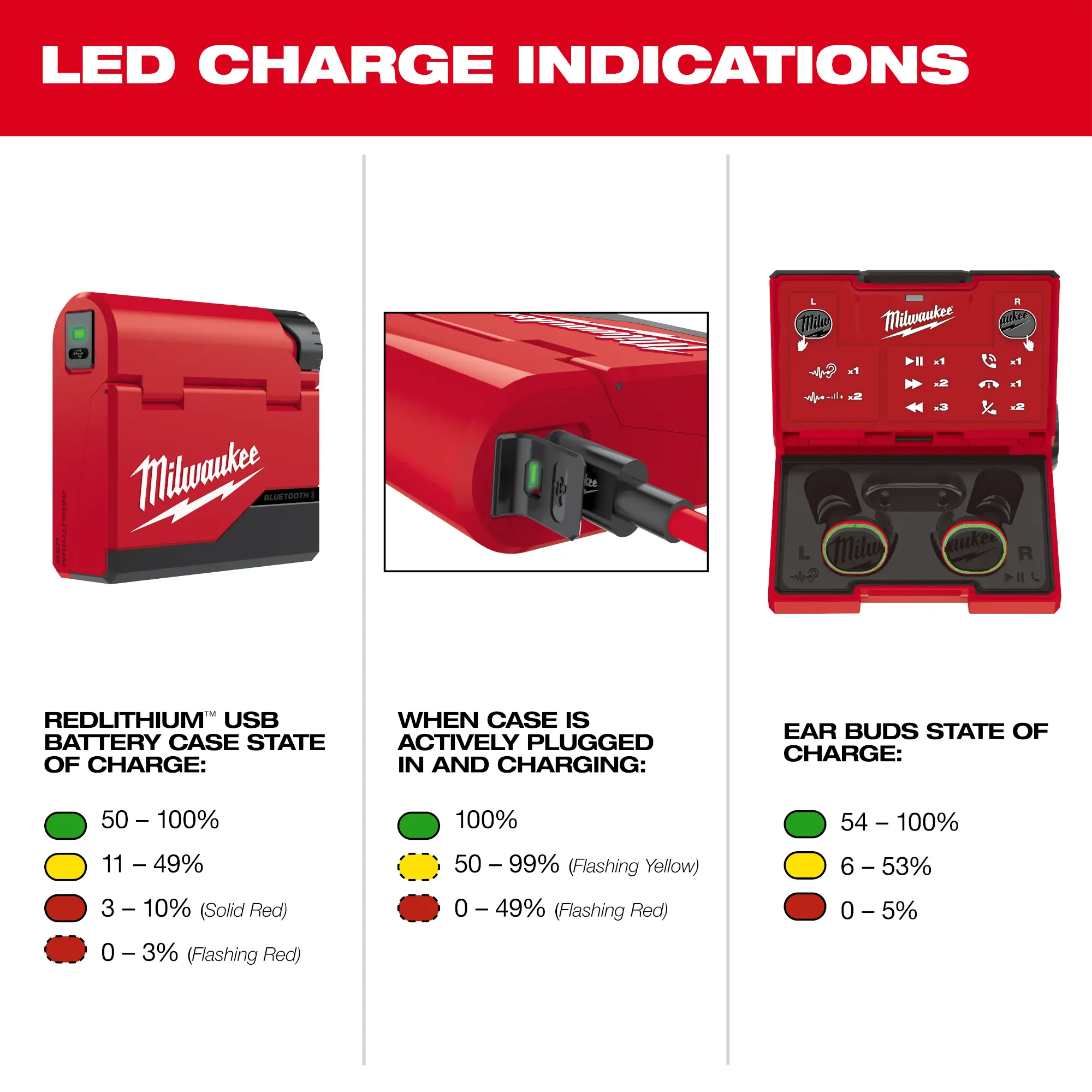 Milwaukee REDLITHIUM USB Bluetooth Jobsite Ear Buds from GME Supply